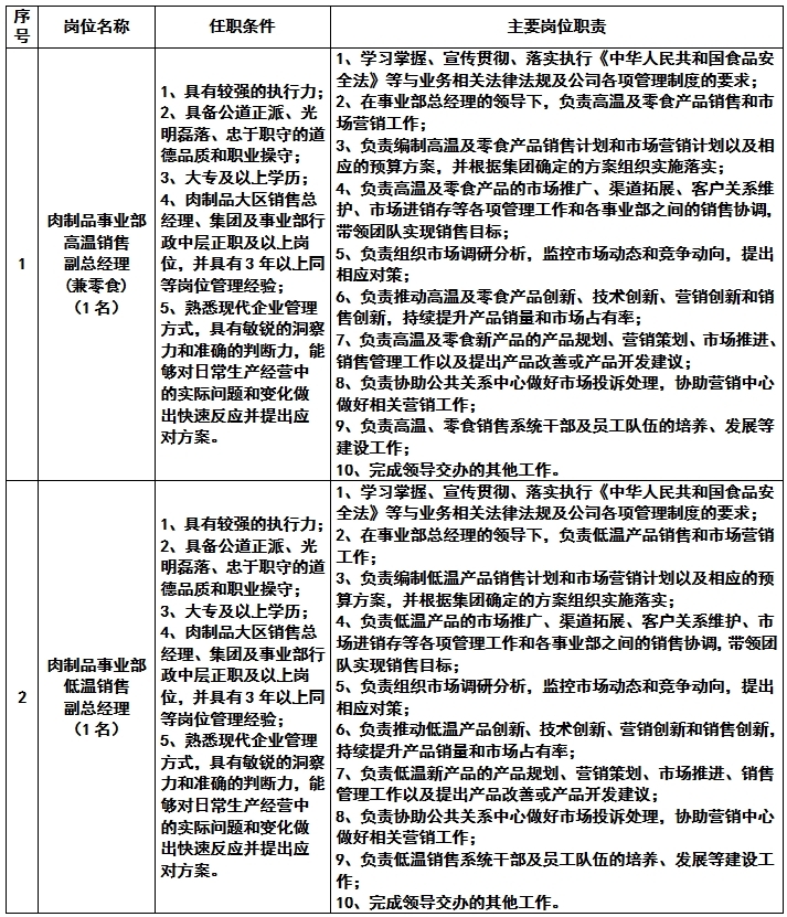 肉制品副總經(jīng)理01.jpg